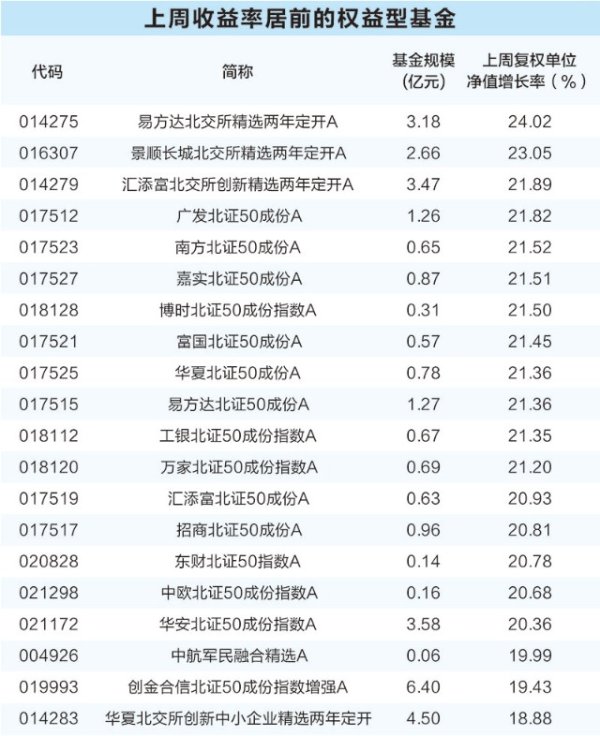 kaiyun体育网页版登录部均职权基金在国庆节后净值出现大幅回撤-开云·kaiyun「中国」体育官方网站 登录入口