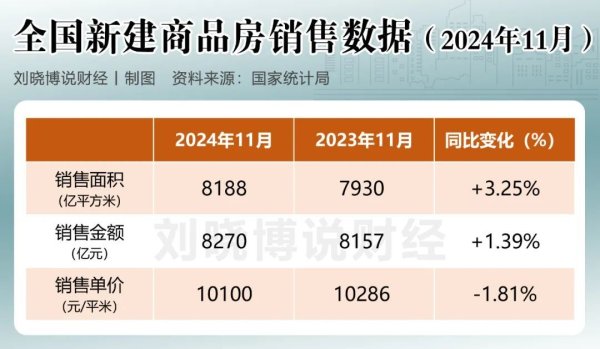 开yun体育网配置及遮蔽材料的销售同比着落了3%-开云·kaiyun「中国」体育官方网站 登录入口