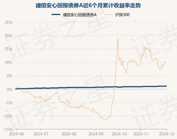 开云·kaiyun体育债券占净值比98.11%-开云·kaiyun「中国」体育官方网站 登录入口